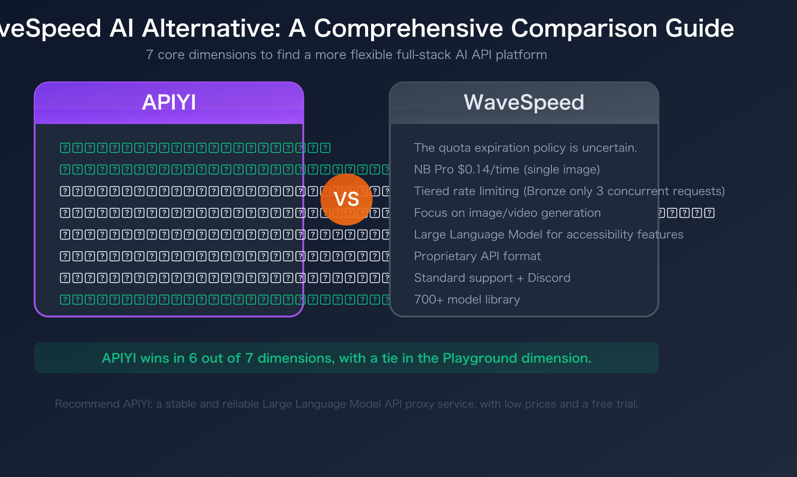 wavespeed-ai-alternative-apiyi-comparison-pricing-multimodal-guide-en 图示