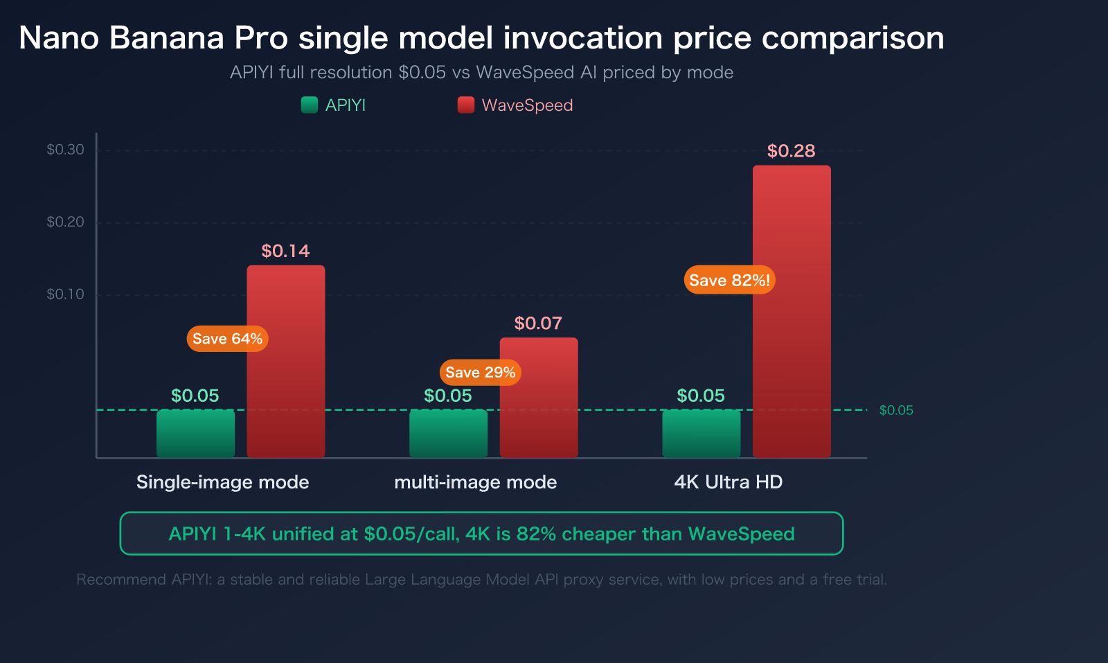 wavespeed-ai-alternative-apiyi-comparison-pricing-multimodal-guide-en 图示