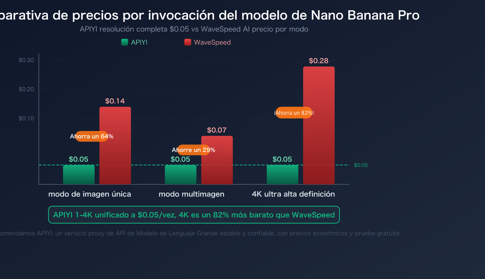 wavespeed-ai-alternative-apiyi-comparison-pricing-multimodal-guide-es 图示