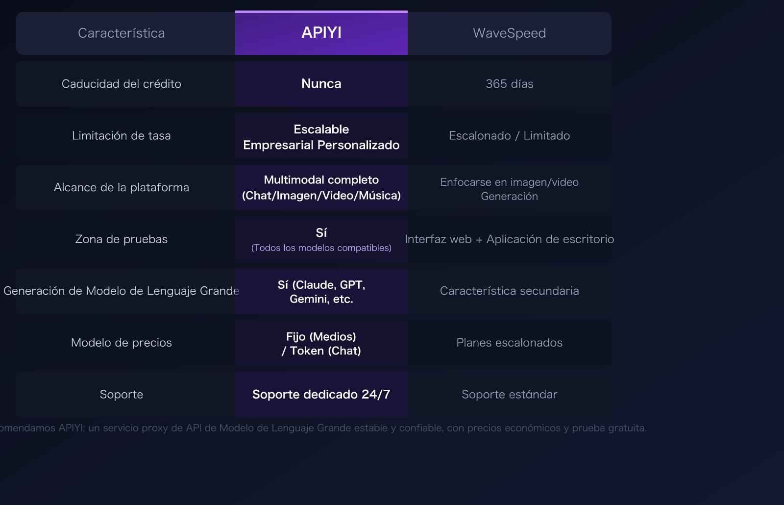 wavespeed-ai-alternative-apiyi-comparison-pricing-multimodal-guide-es 图示