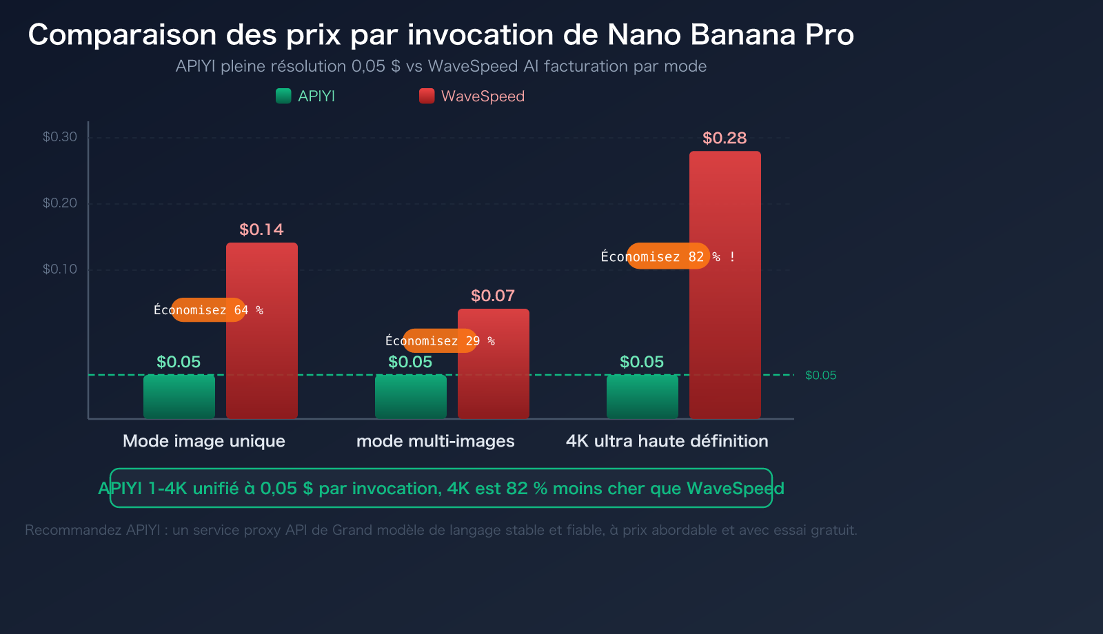 wavespeed-ai-alternative-apiyi-comparison-pricing-multimodal-guide-fr 图示