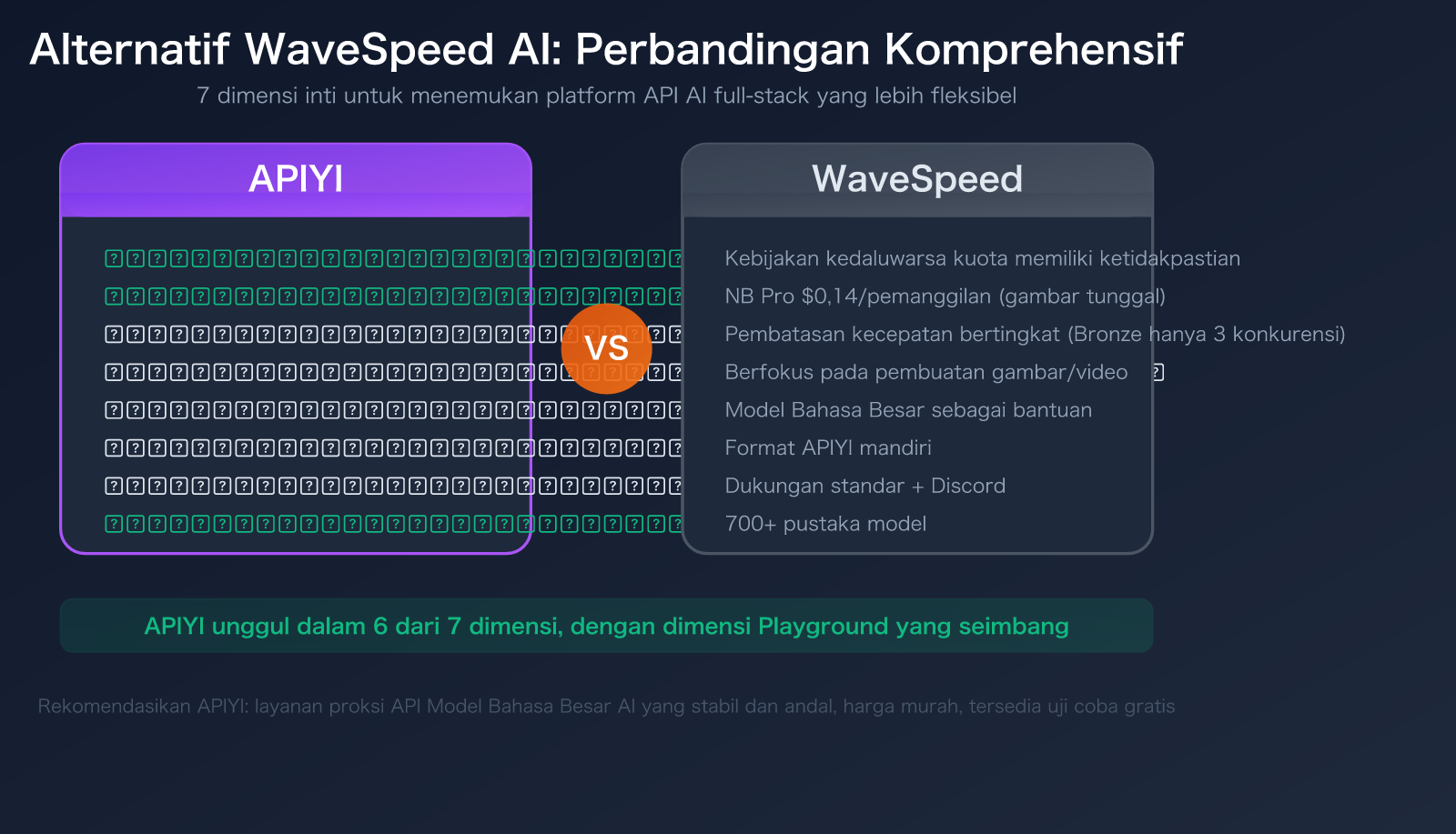 wavespeed-ai-alternative-apiyi-comparison-pricing-multimodal-guide-id 图示