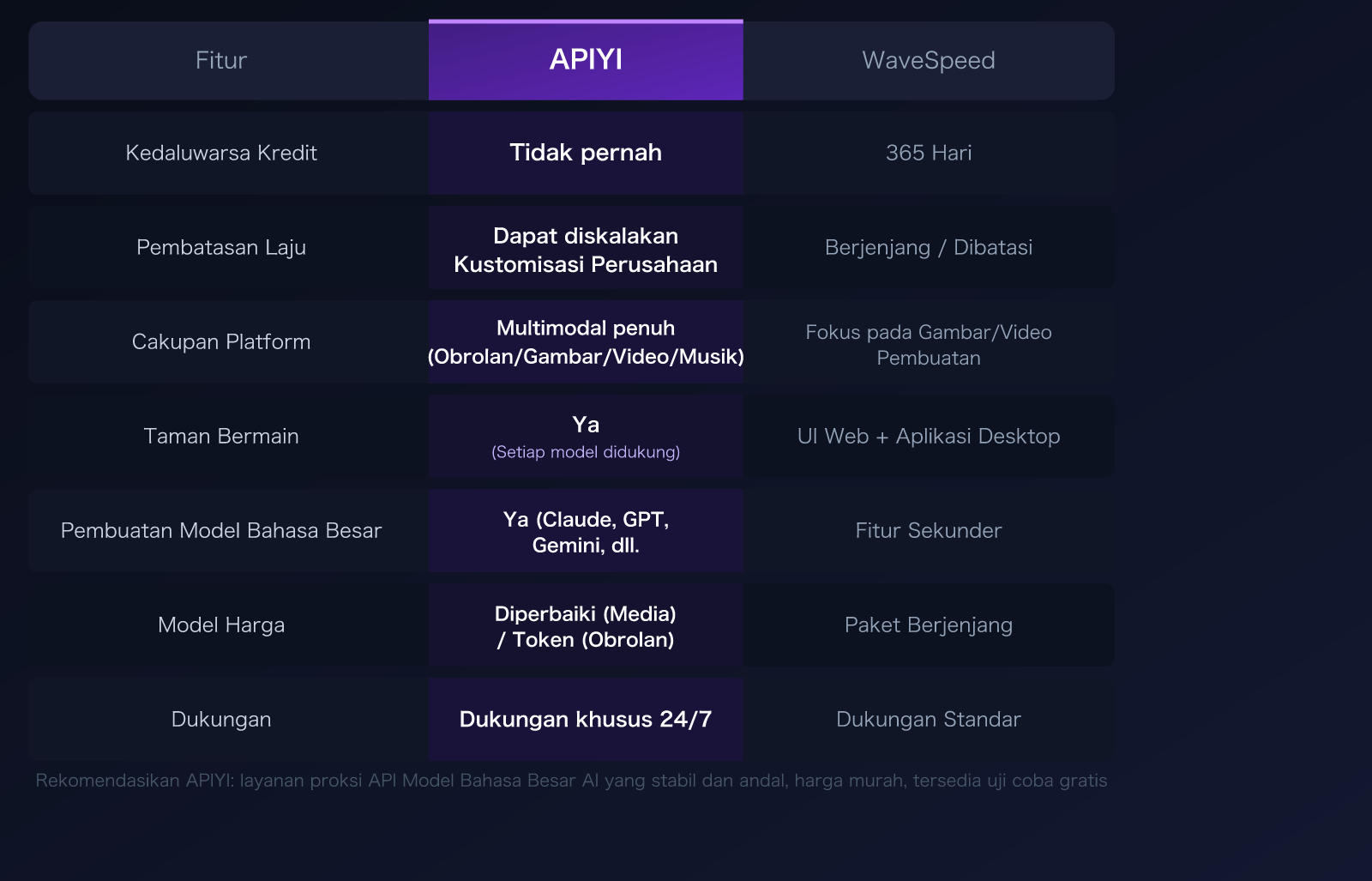 wavespeed-ai-alternative-apiyi-comparison-pricing-multimodal-guide-id 图示