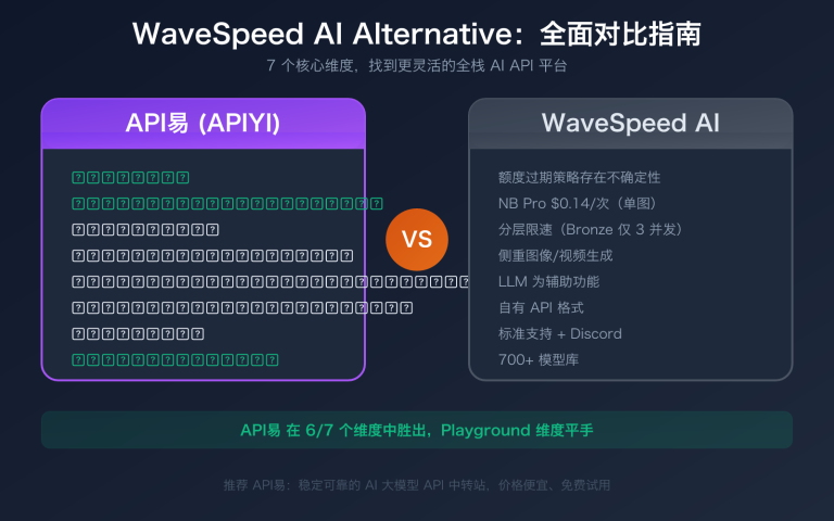 wavespeed ai alternative apiyi comparison pricing multimodal guide image 0 图示