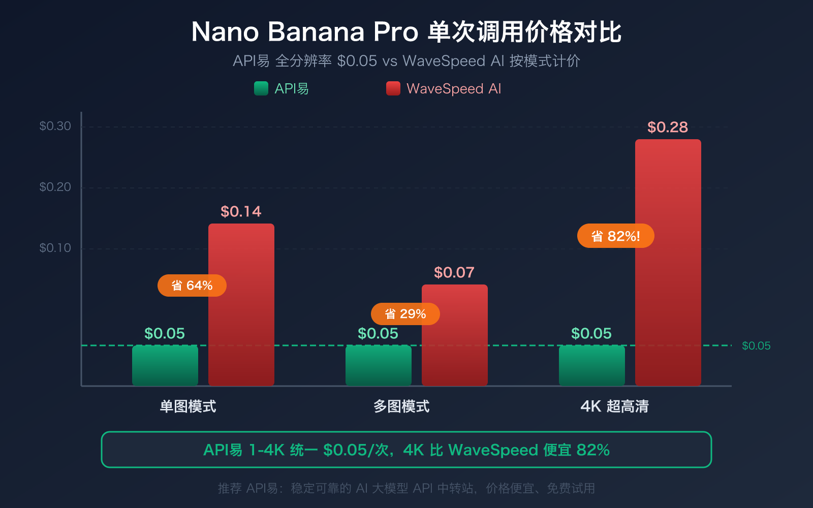 wavespeed-ai-alternative-apiyi-comparison-pricing-multimodal-guide 图示