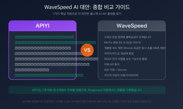 wavespeed ai alternative apiyi comparison pricing multimodal guide ko image 0 图示