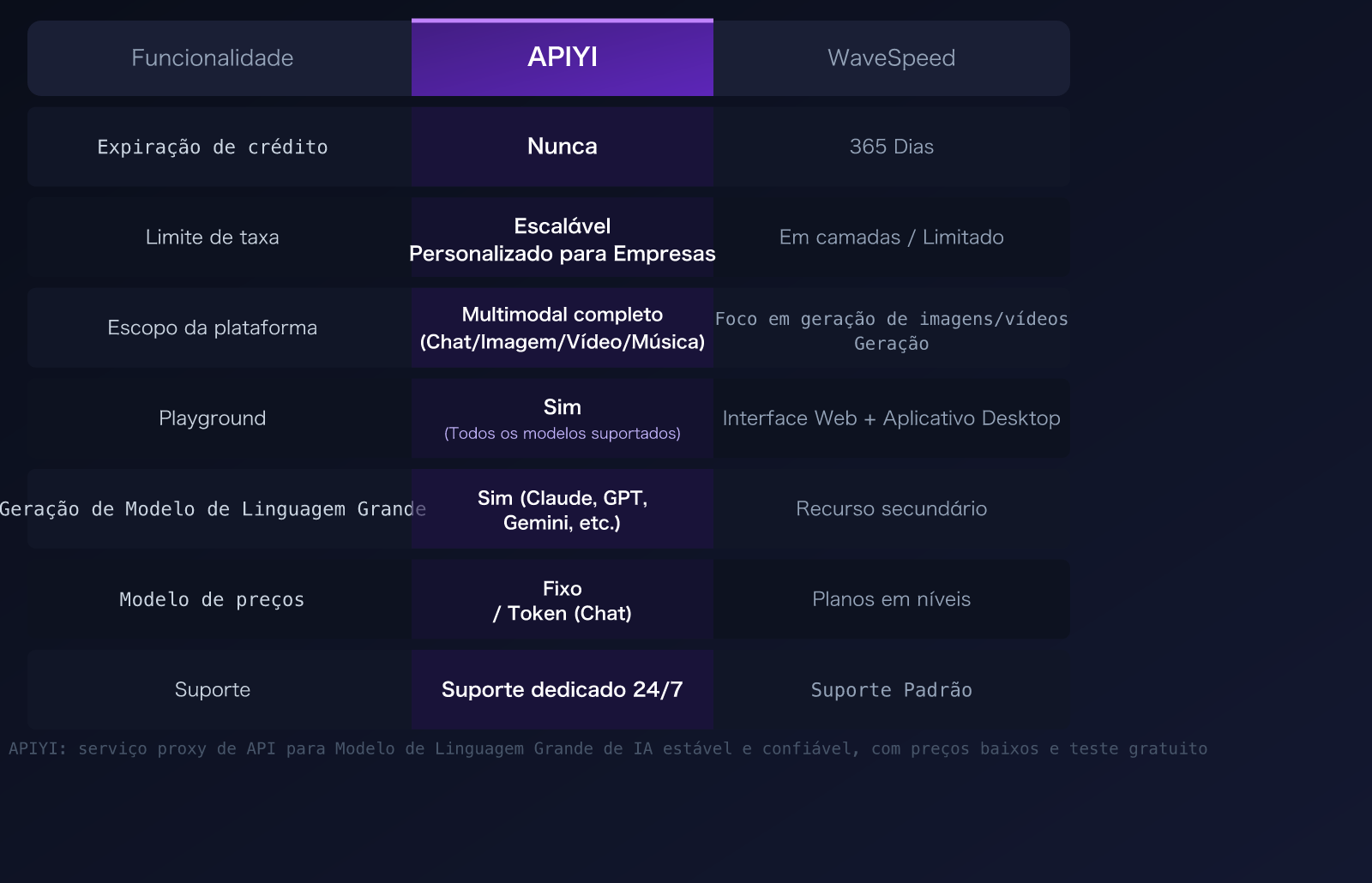 wavespeed-ai-alternative-apiyi-comparison-pricing-multimodal-guide-pt-pt 图示