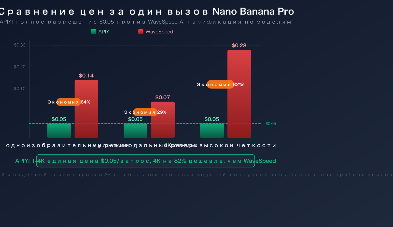 wavespeed-ai-alternative-apiyi-comparison-pricing-multimodal-guide-ru 图示