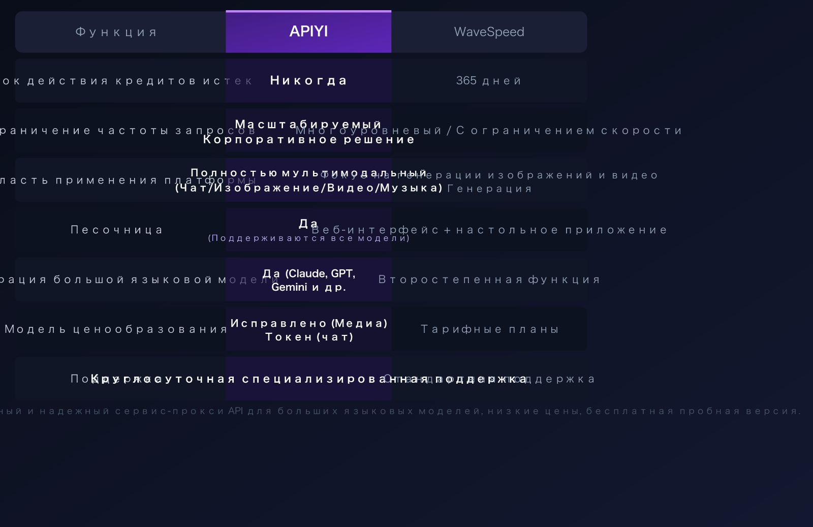 wavespeed-ai-alternative-apiyi-comparison-pricing-multimodal-guide-ru 图示