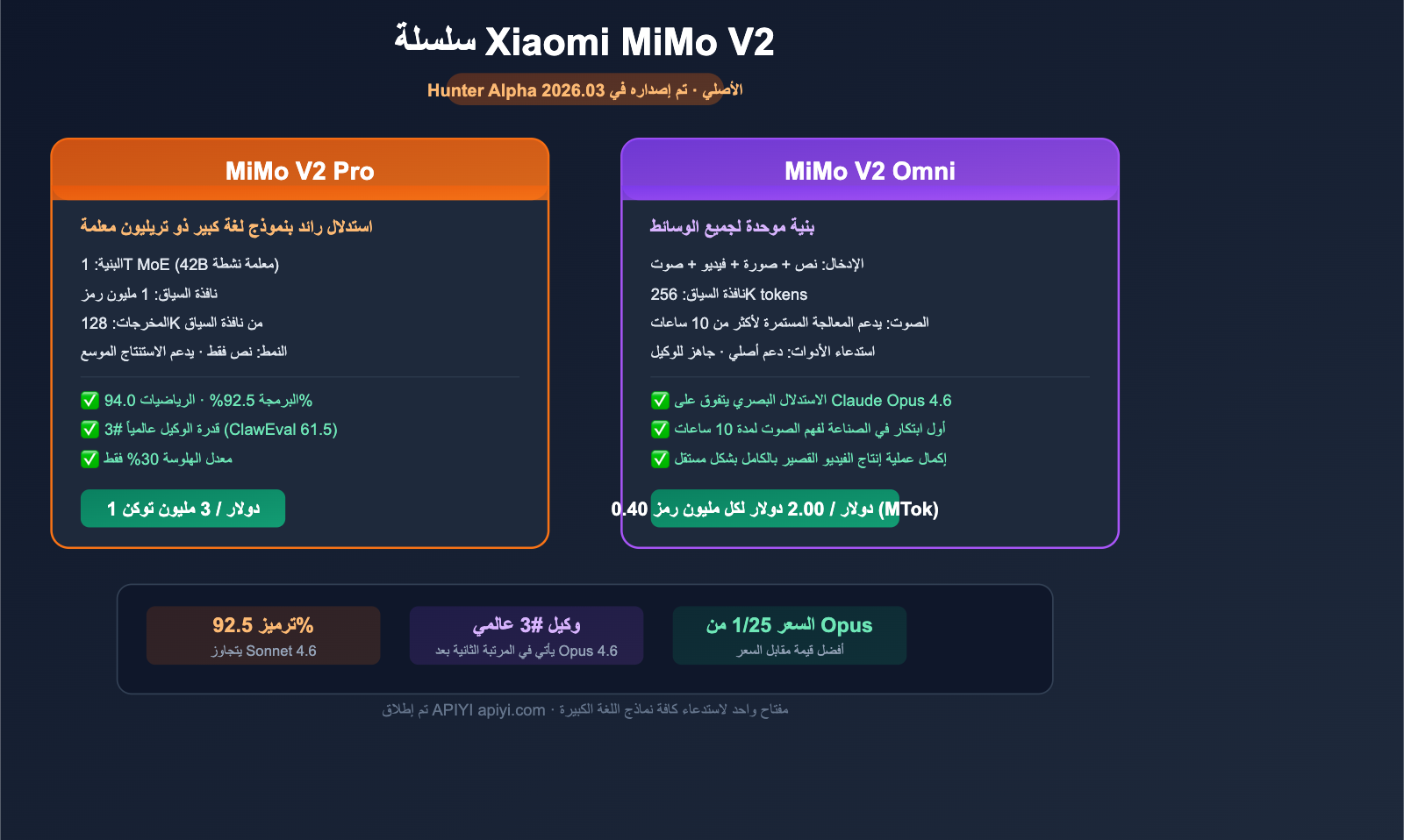 xiaomi-mimo-v2-pro-omni-hunter-alpha-api-guide-ar 图示
