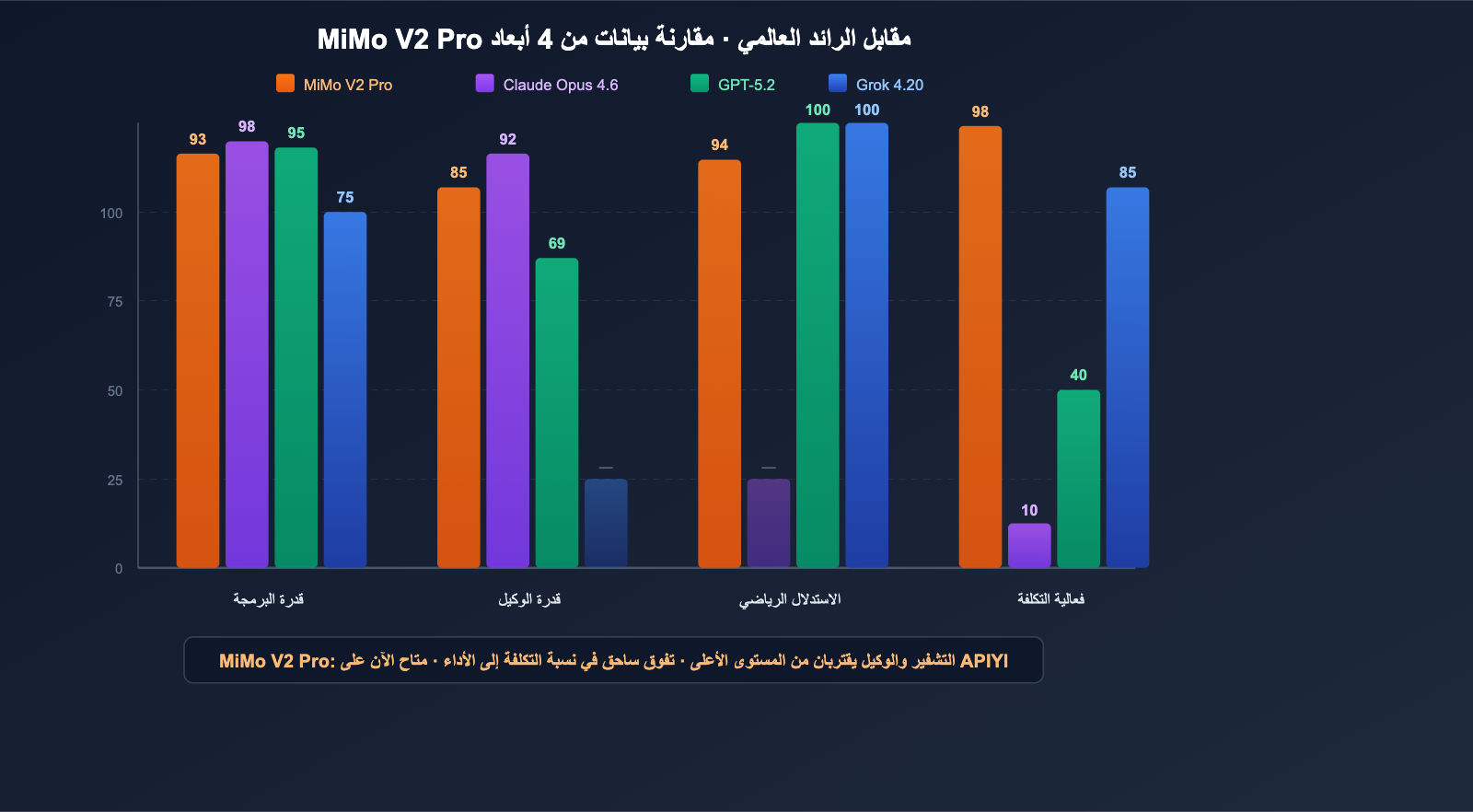 xiaomi-mimo-v2-pro-omni-hunter-alpha-api-guide-ar 图示