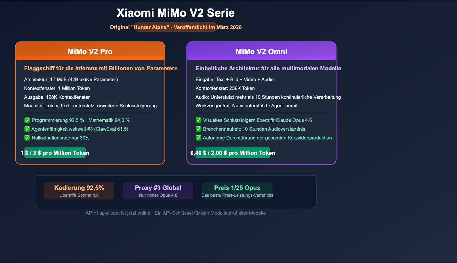 xiaomi-mimo-v2-pro-omni-hunter-alpha-api-guide-de 图示