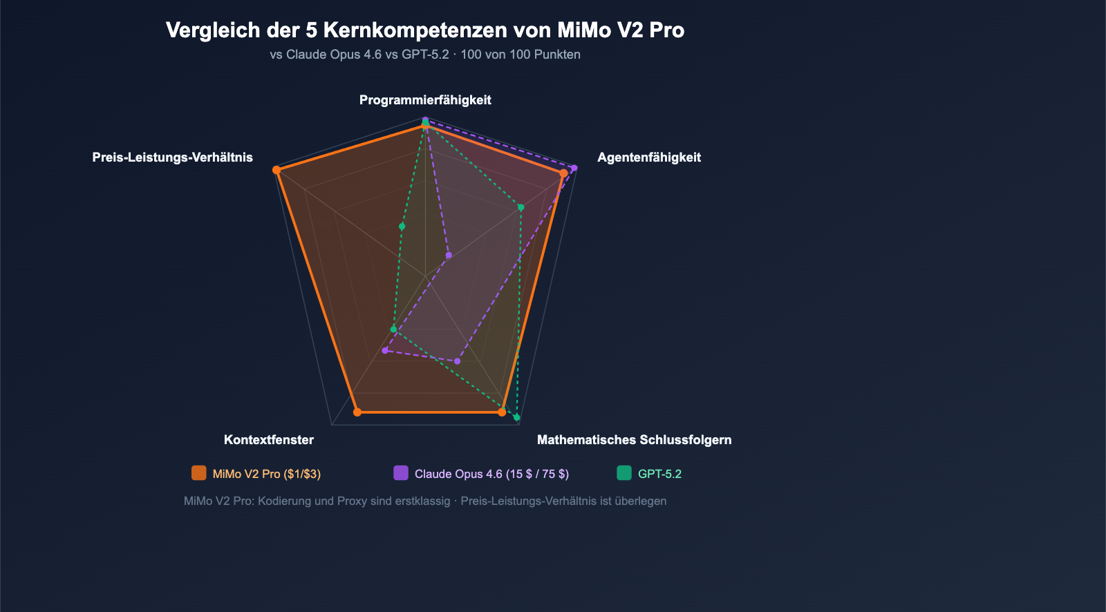 xiaomi-mimo-v2-pro-omni-hunter-alpha-api-guide-de 图示