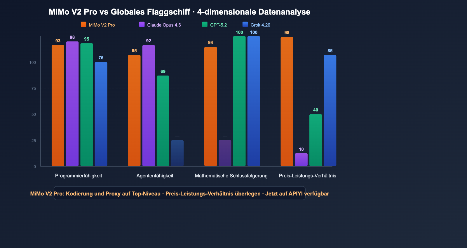 xiaomi-mimo-v2-pro-omni-hunter-alpha-api-guide-de 图示