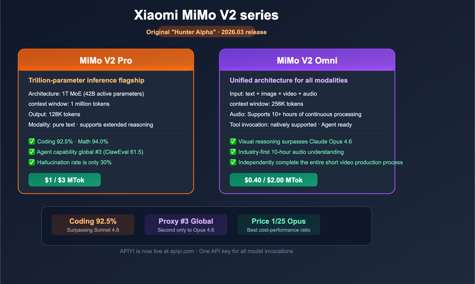 xiaomi-mimo-v2-pro-omni-hunter-alpha-api-guide-en 图示