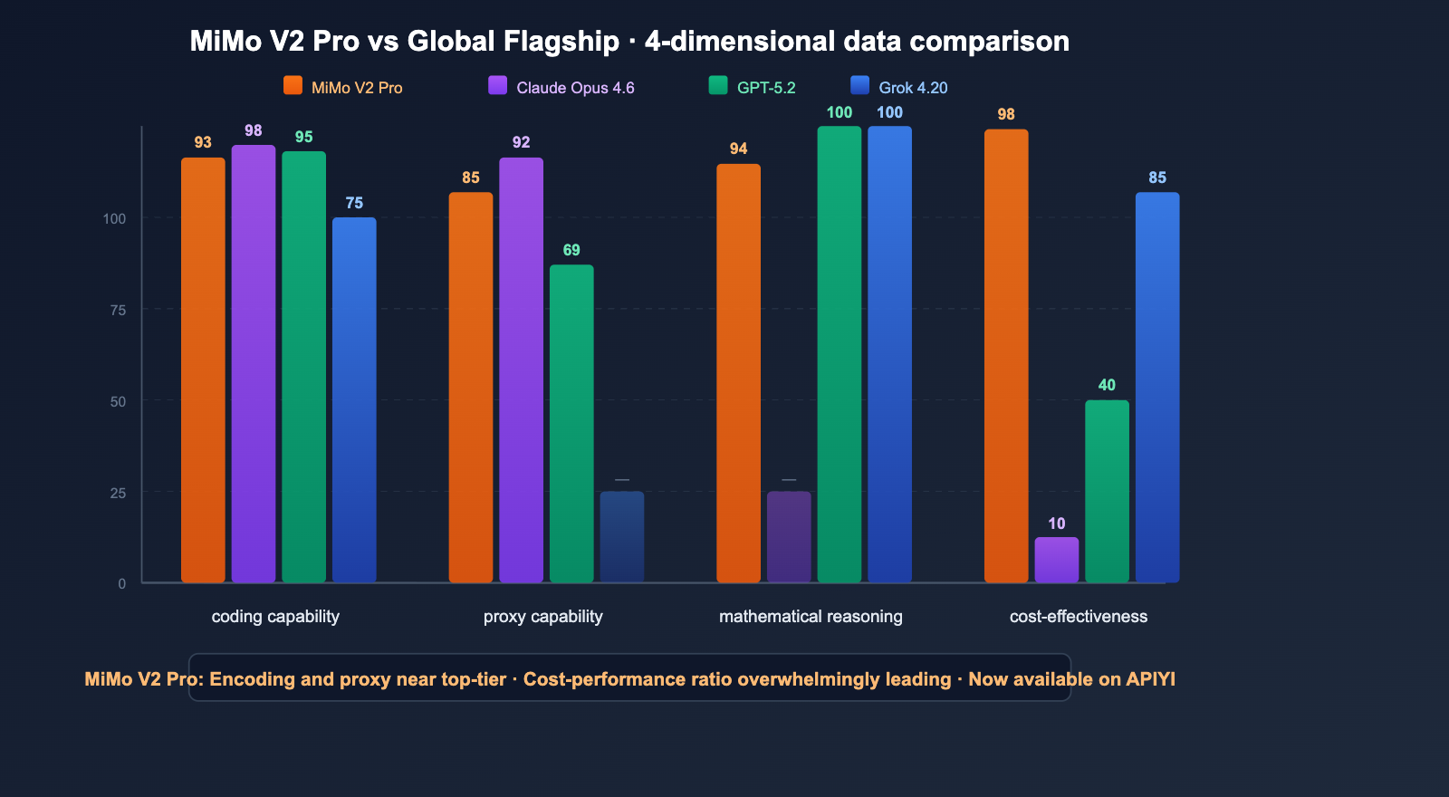 xiaomi-mimo-v2-pro-omni-hunter-alpha-api-guide-en 图示