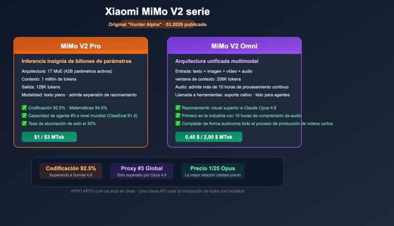 xiaomi mimo v2 pro omni hunter alpha api guide es image 0 图示