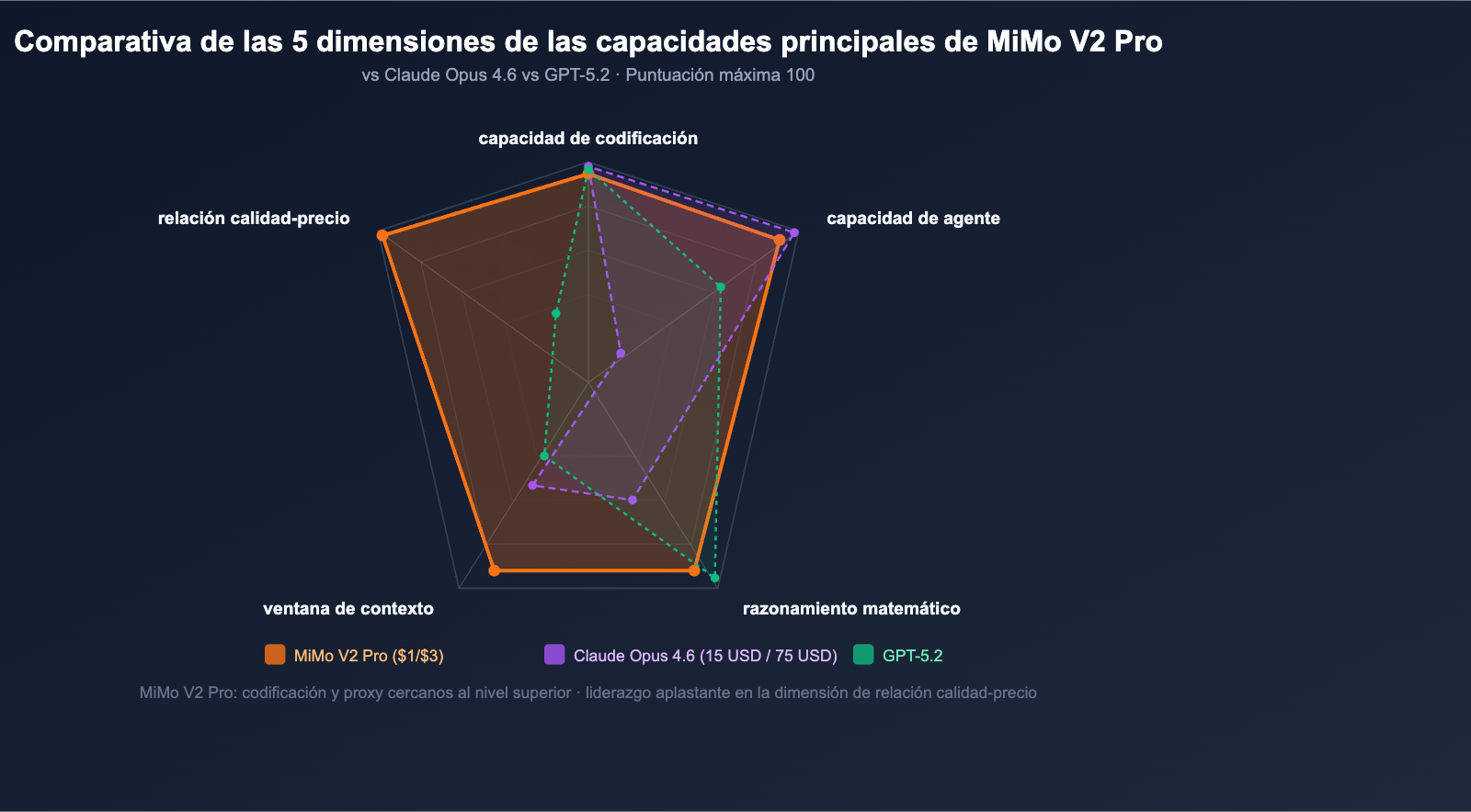 xiaomi-mimo-v2-pro-omni-hunter-alpha-api-guide-es 图示