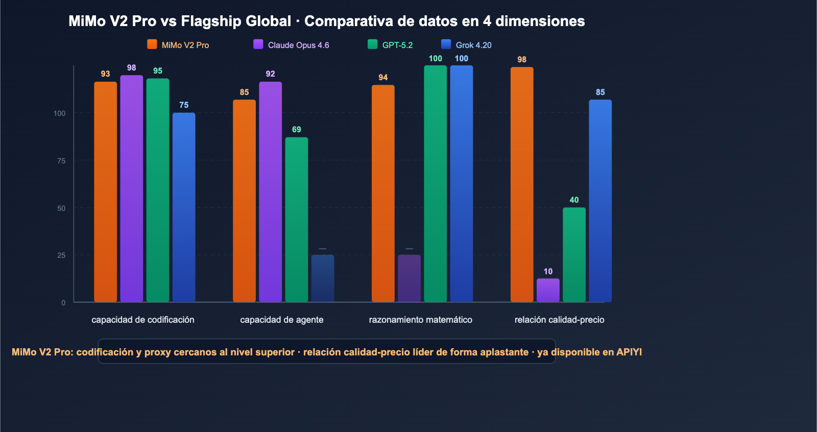 xiaomi-mimo-v2-pro-omni-hunter-alpha-api-guide-es 图示