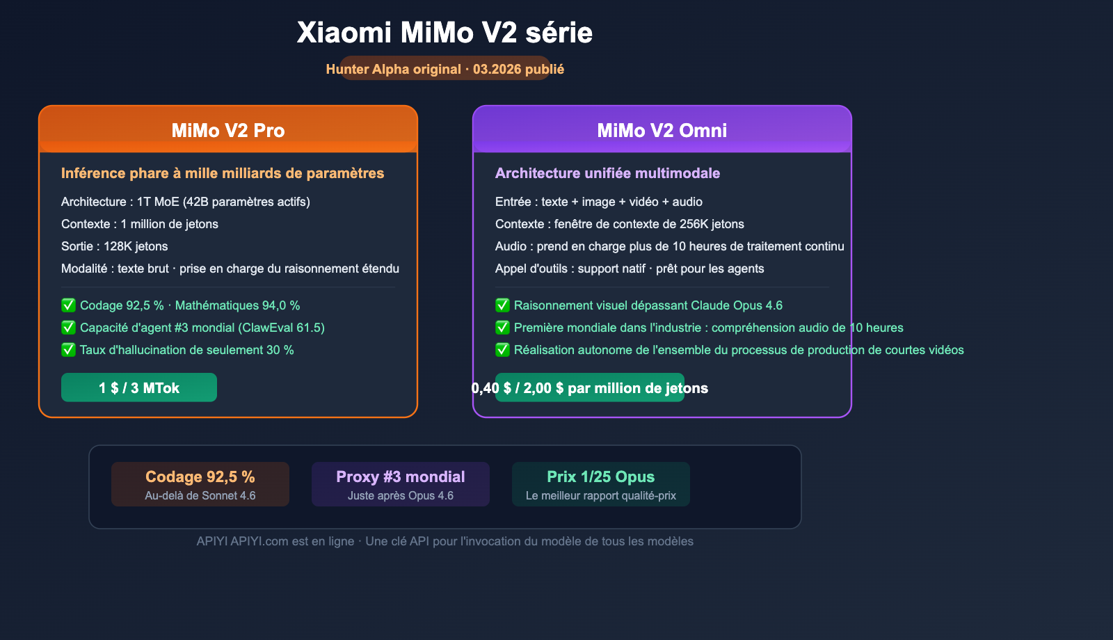 xiaomi-mimo-v2-pro-omni-hunter-alpha-api-guide-fr 图示