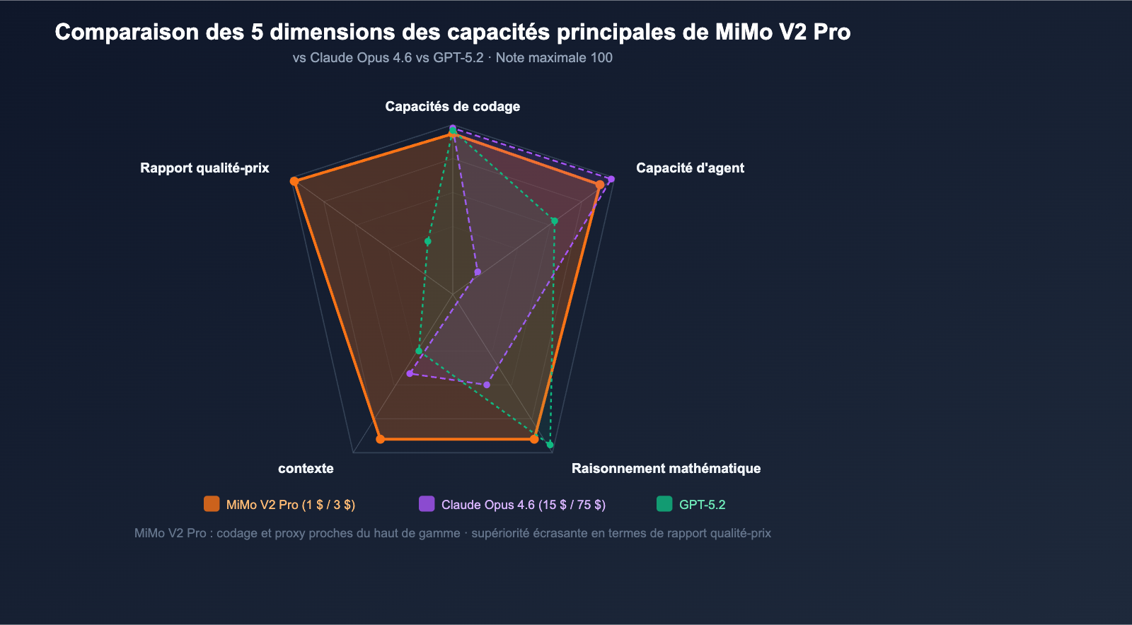 xiaomi-mimo-v2-pro-omni-hunter-alpha-api-guide-fr 图示