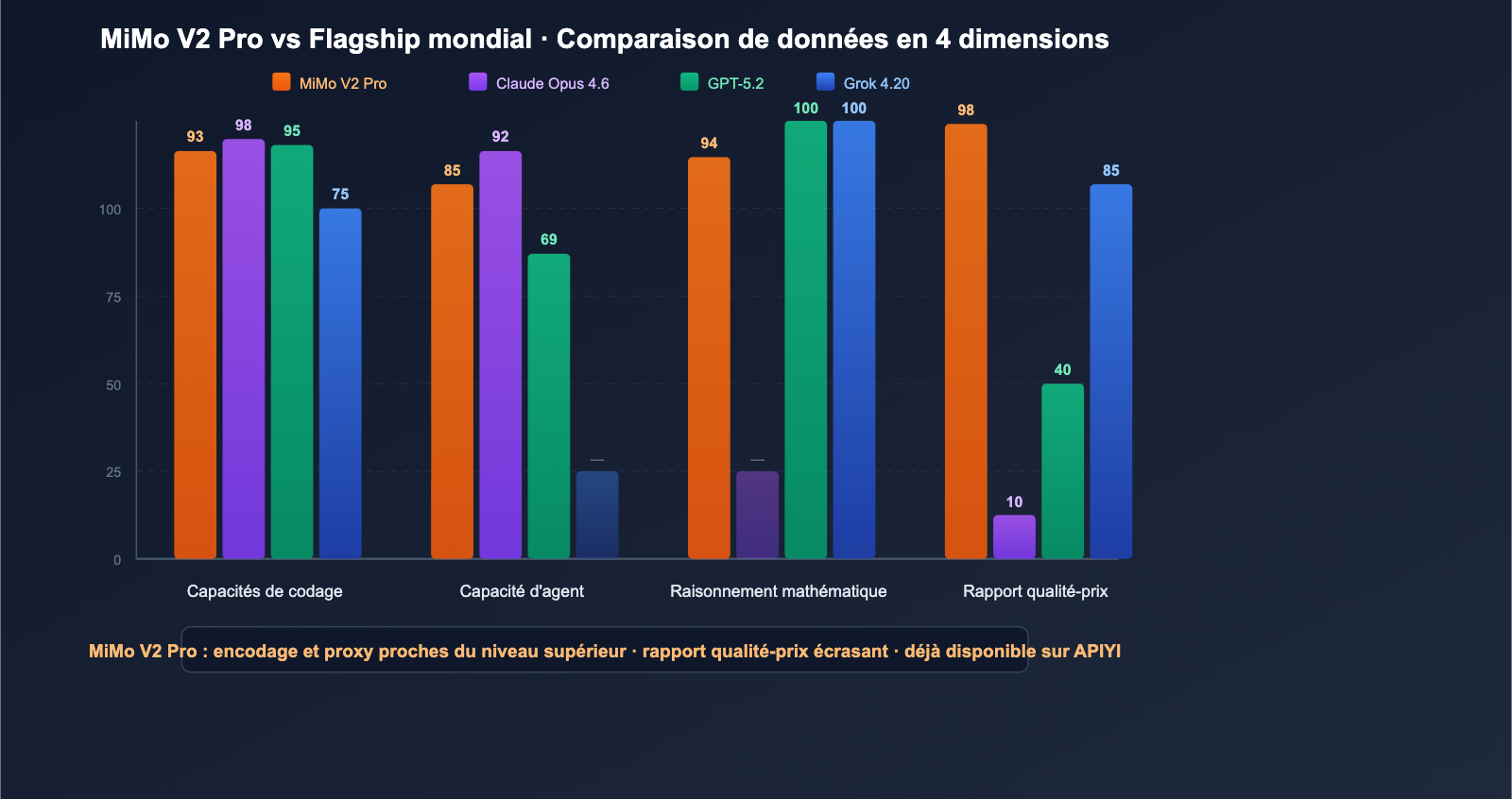 xiaomi-mimo-v2-pro-omni-hunter-alpha-api-guide-fr 图示