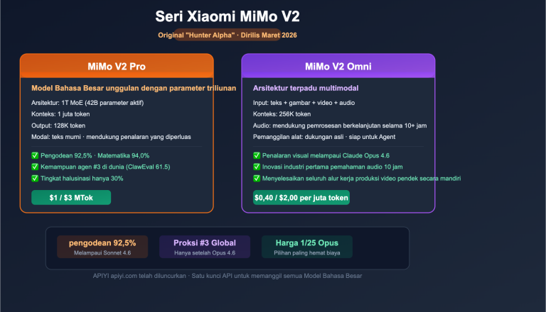 xiaomi mimo v2 pro omni hunter alpha api guide id image 0 图示