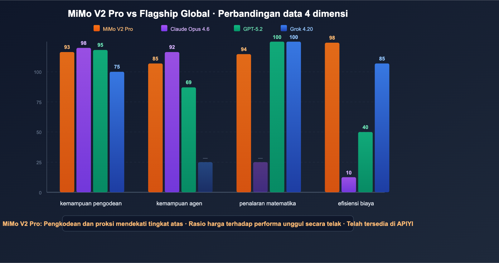 xiaomi-mimo-v2-pro-omni-hunter-alpha-api-guide-id 图示