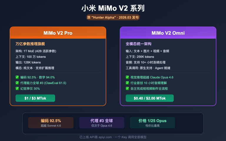 xiaomi mimo v2 pro omni hunter alpha api guide image 0 图示