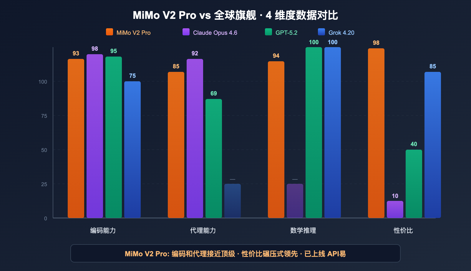 xiaomi-mimo-v2-pro-omni-hunter-alpha-api-guide 图示