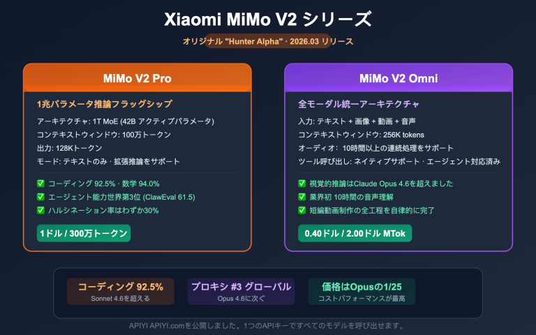 xiaomi mimo v2 pro omni hunter alpha api guide ja image 0 图示