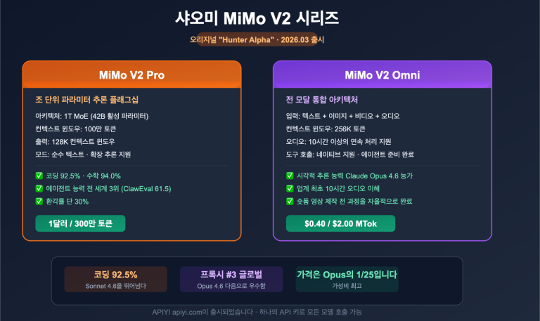 xiaomi mimo v2 pro omni hunter alpha api guide ko image 0 图示