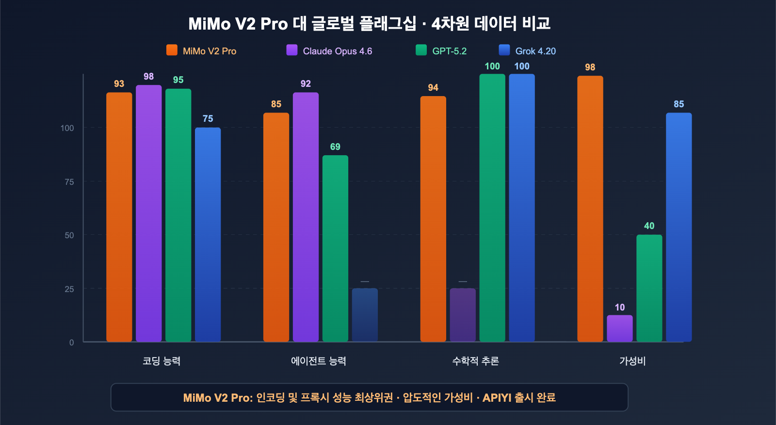 xiaomi-mimo-v2-pro-omni-hunter-alpha-api-guide-ko 图示