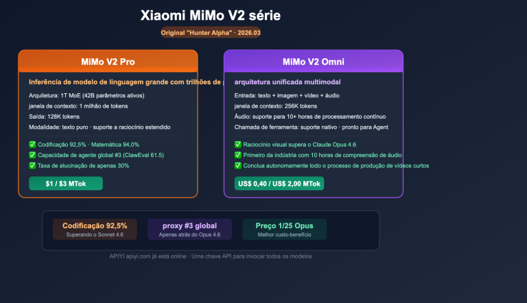xiaomi mimo v2 pro omni hunter alpha api guide pt pt image 0 图示