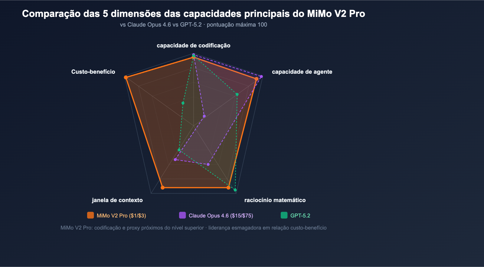 xiaomi-mimo-v2-pro-omni-hunter-alpha-api-guide-pt-pt 图示