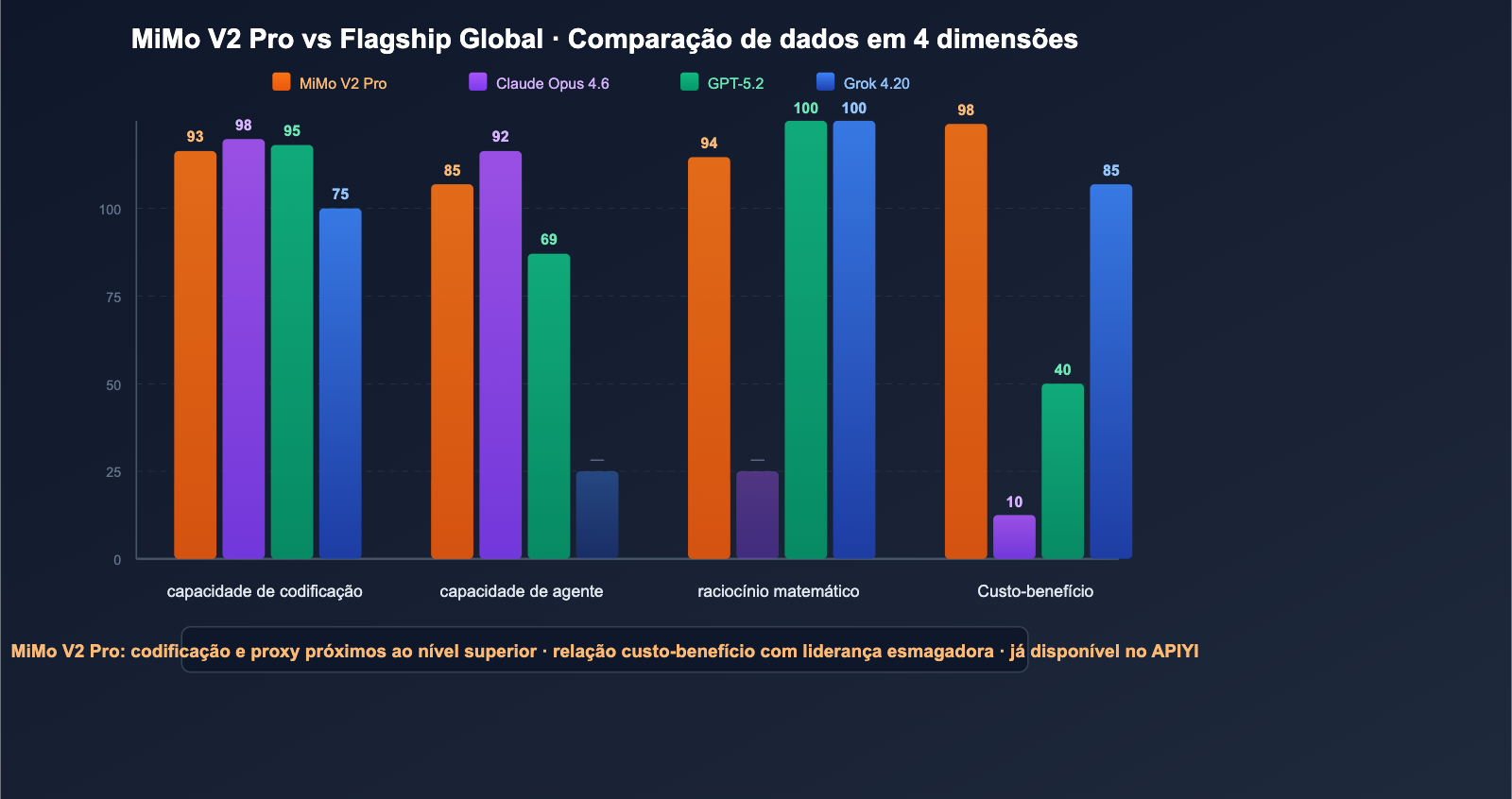 xiaomi-mimo-v2-pro-omni-hunter-alpha-api-guide-pt-pt 图示