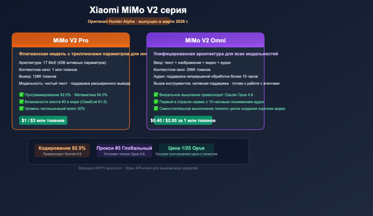 xiaomi mimo v2 pro omni hunter alpha api guide ru image 0 图示