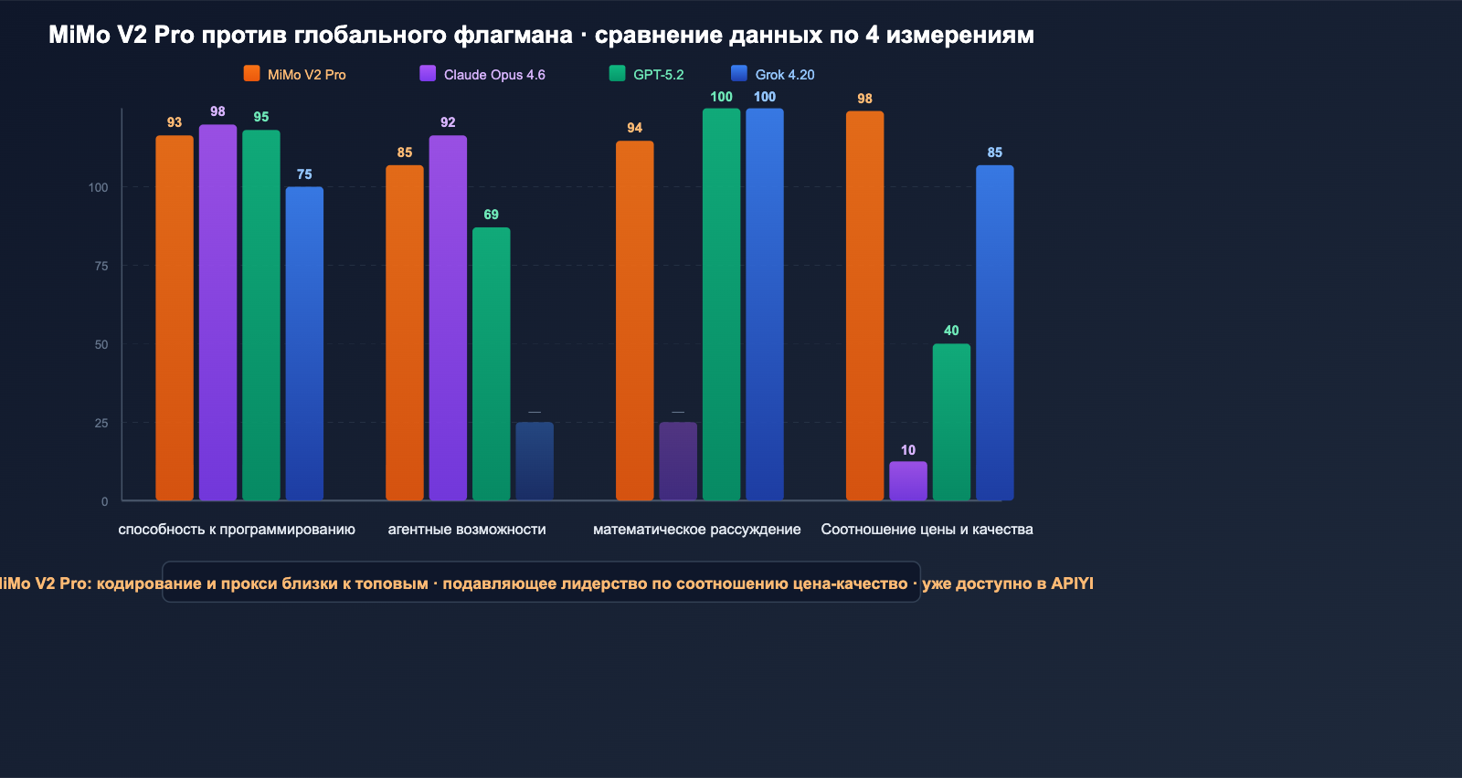 xiaomi-mimo-v2-pro-omni-hunter-alpha-api-guide-ru 图示