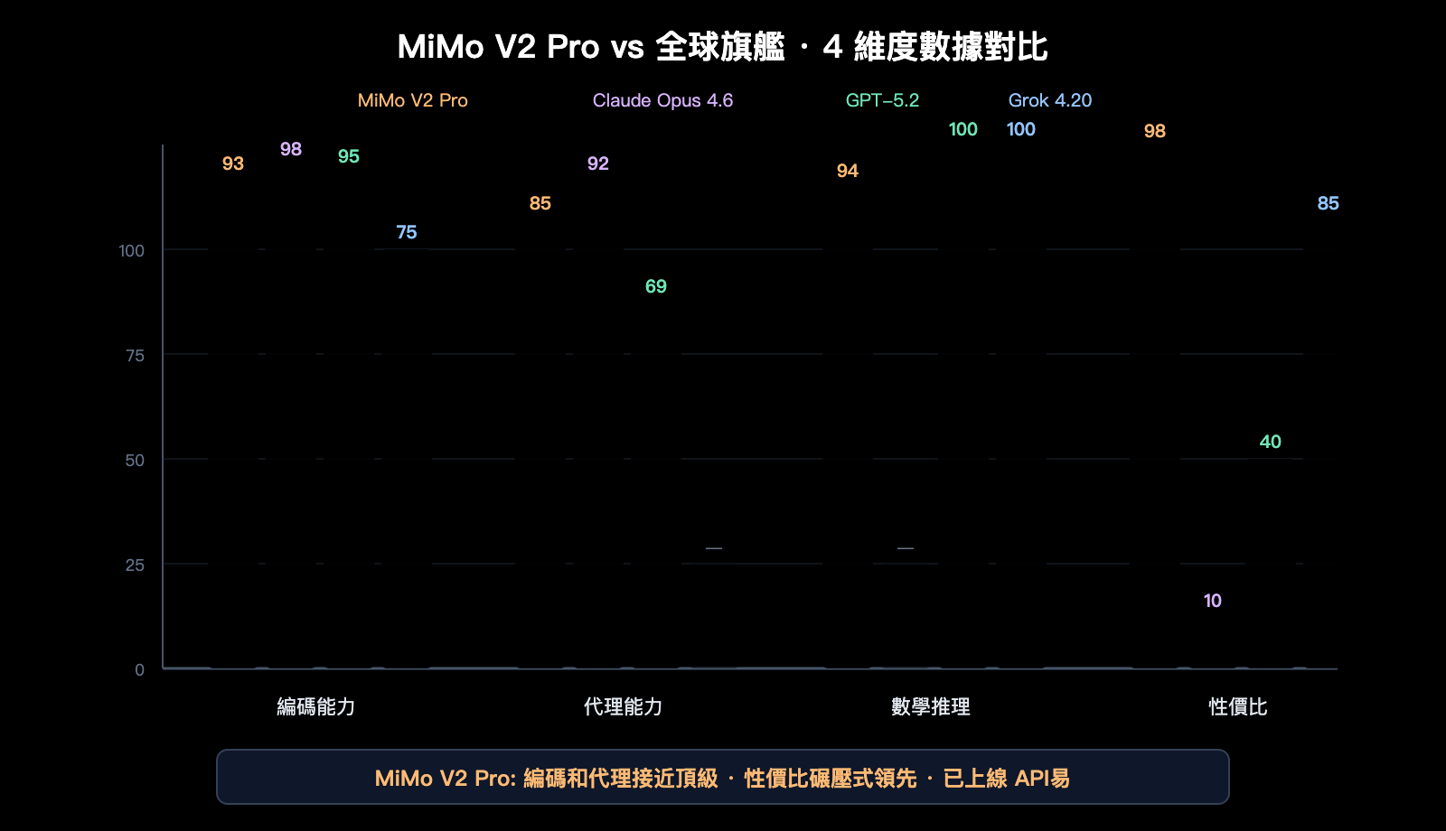 xiaomi-mimo-v2-pro-omni-hunter-alpha-api-guide-zh-hant 图示