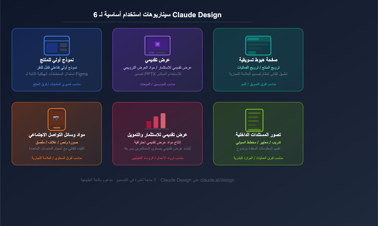 anthropic-claude-design-guide-for-beginners-ar 图示