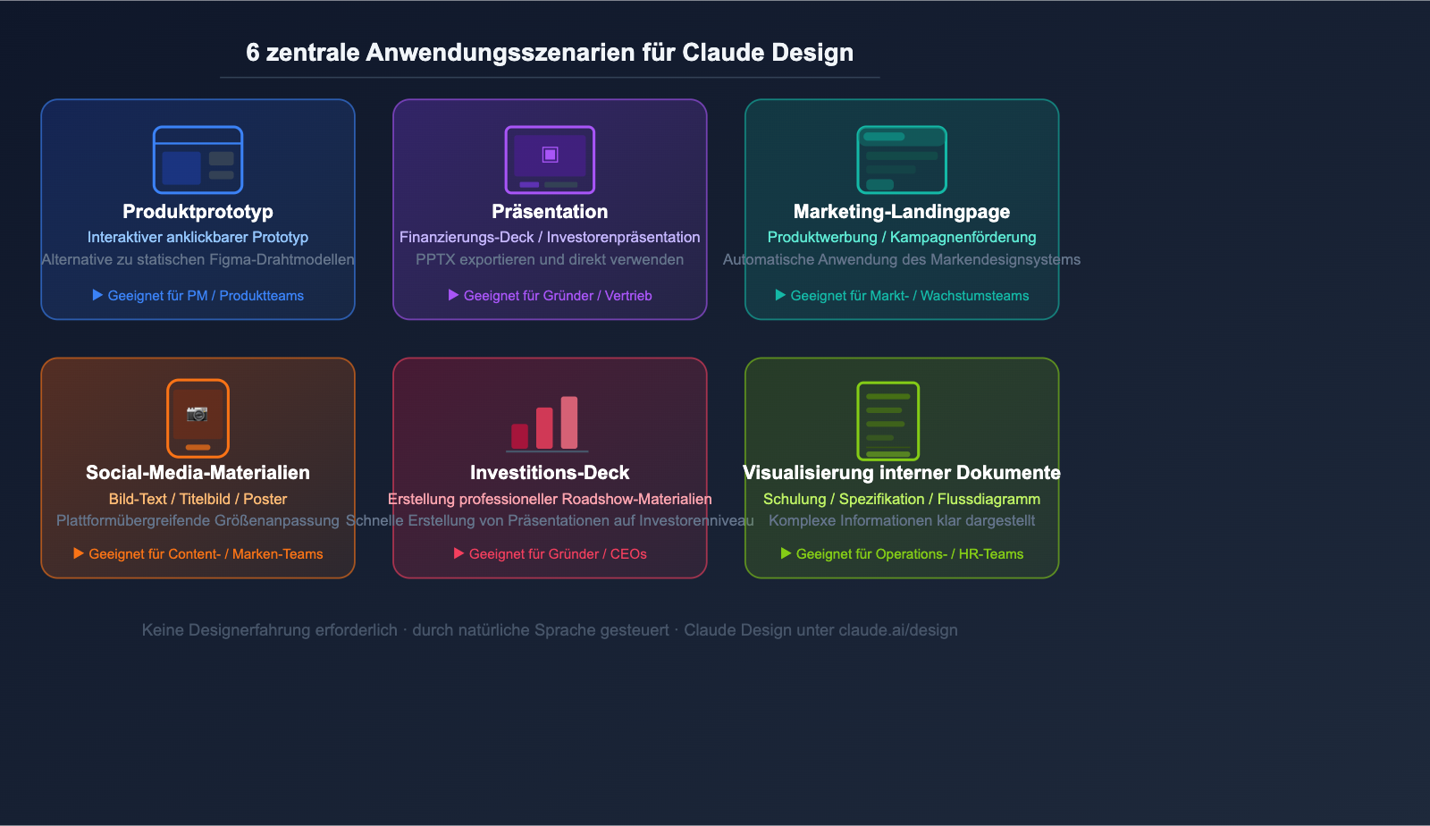 anthropic-claude-design-guide-for-beginners-de 图示