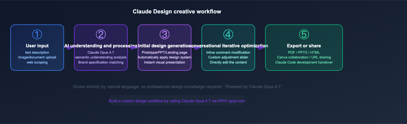 anthropic-claude-design-guide-for-beginners-en 图示
