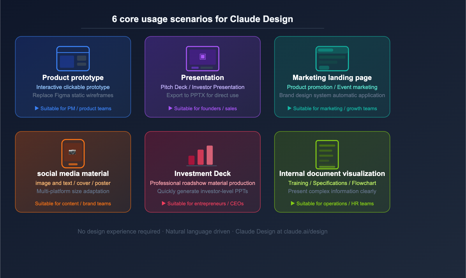 anthropic-claude-design-guide-for-beginners-en 图示