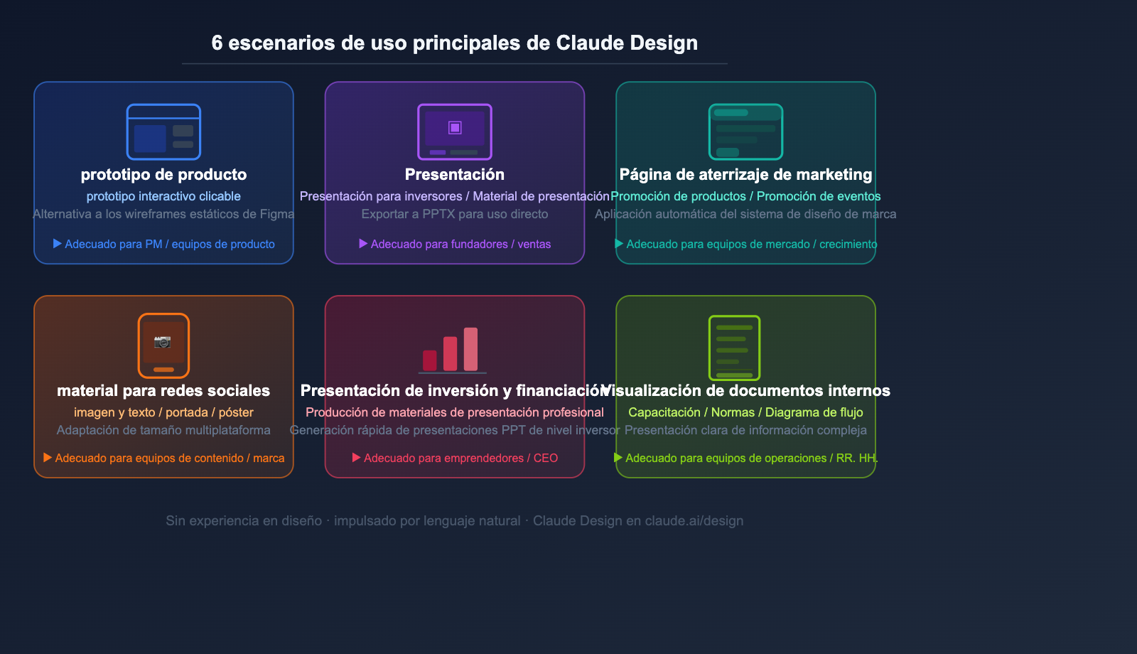 anthropic-claude-design-guide-for-beginners-es 图示