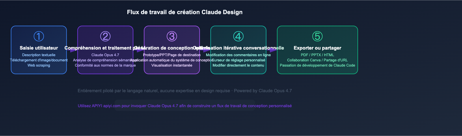 anthropic-claude-design-guide-for-beginners-fr 图示