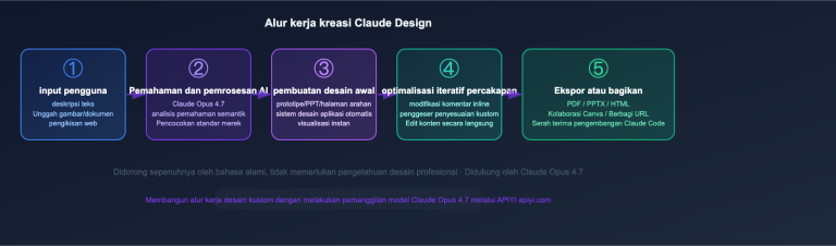 anthropic claude design guide for beginners id image 0 图示