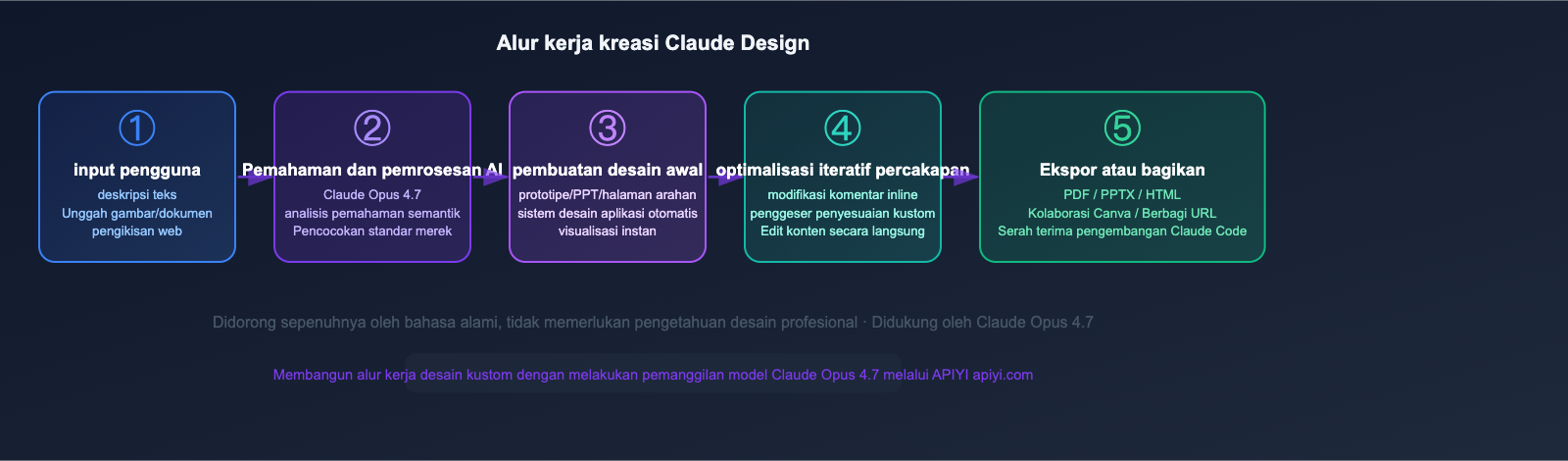 anthropic-claude-design-guide-for-beginners-id 图示