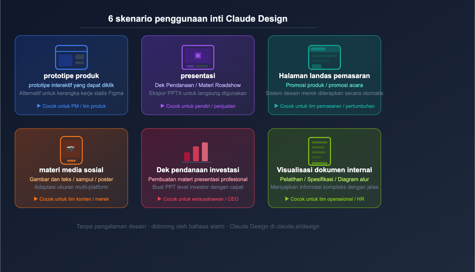 anthropic-claude-design-guide-for-beginners-id 图示