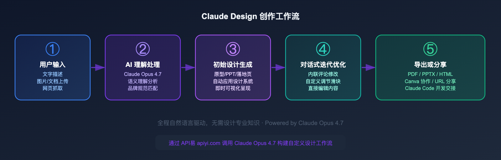 anthropic-claude-design-guide-for-beginners 图示