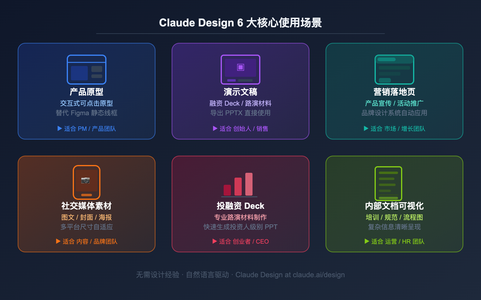 anthropic-claude-design-guide-for-beginners 图示